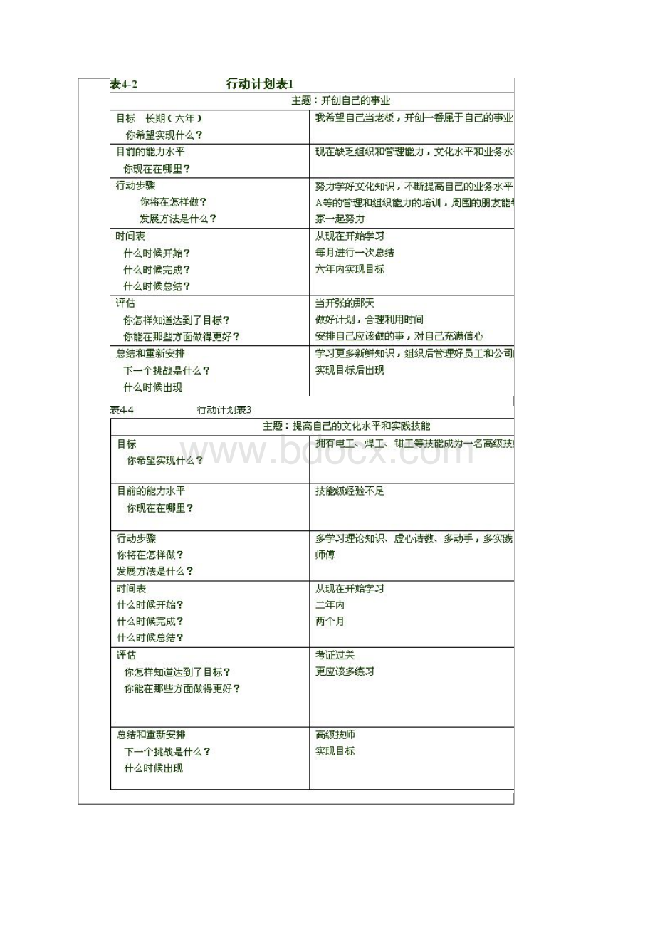 电大形成性考核册《个人与团队管理》答案Word文档格式.docx_第2页