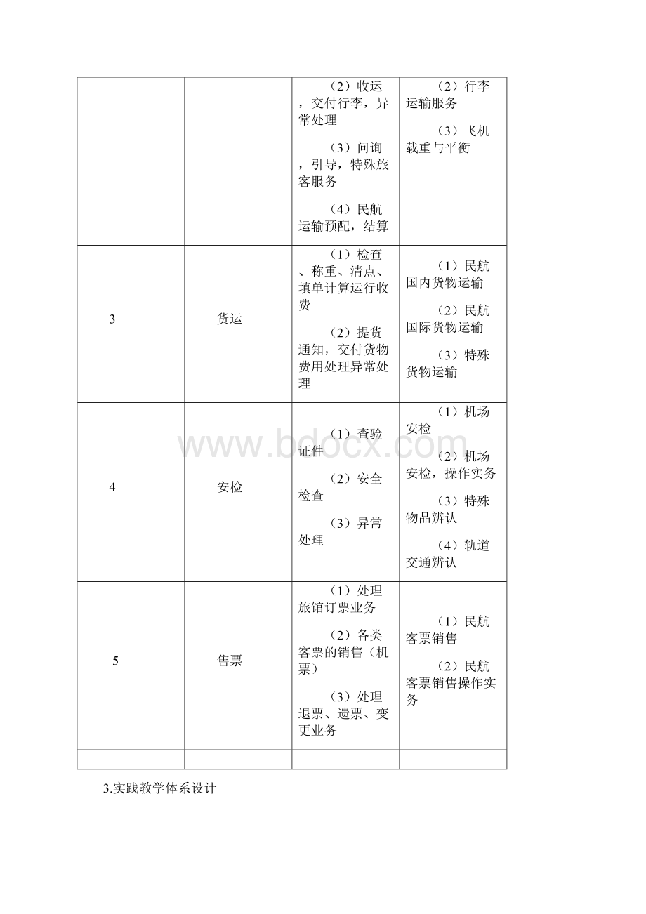 空中乘务专业人才培养实施方案.docx_第3页