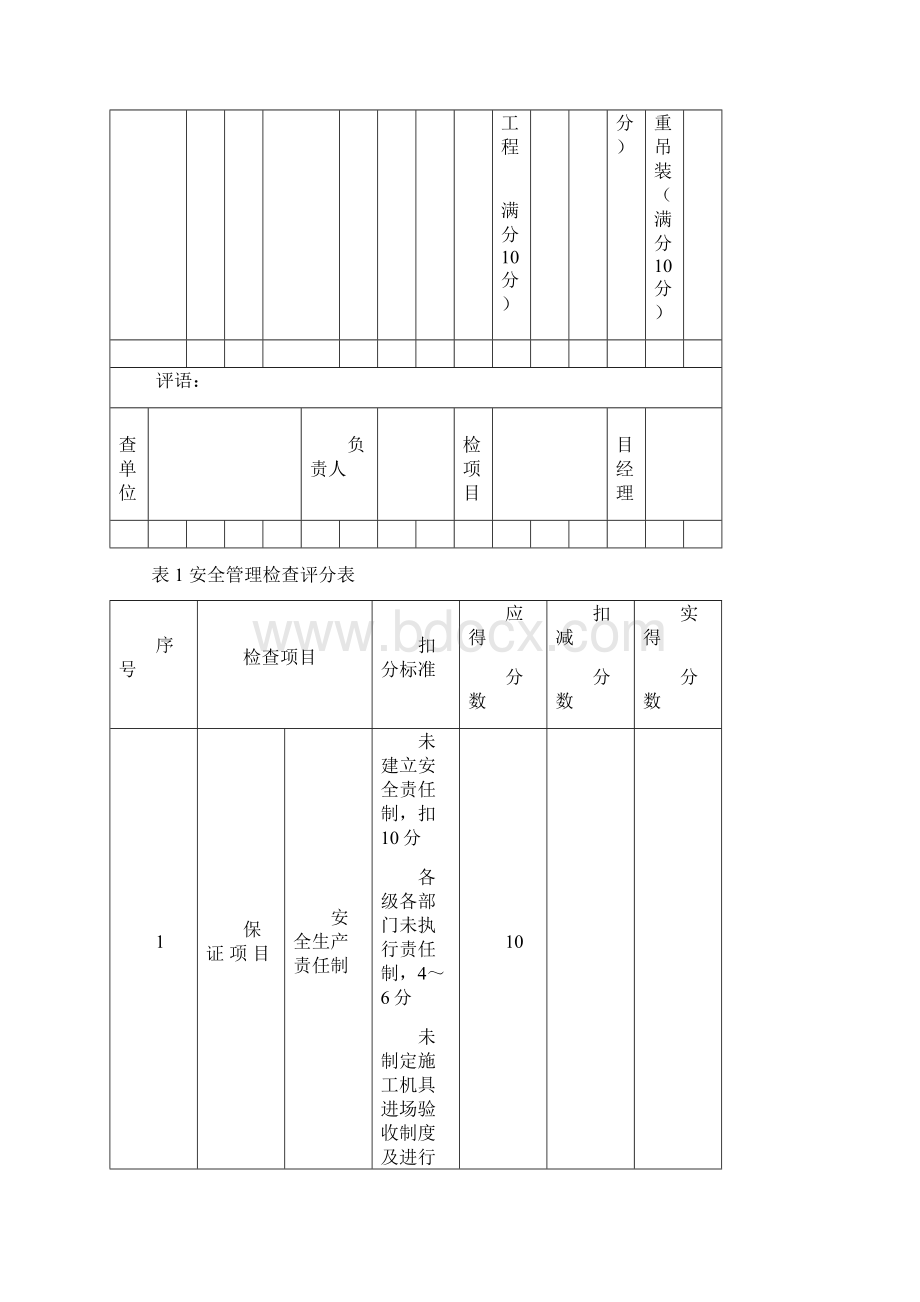 市政工程安全检查评分汇总表.docx_第3页