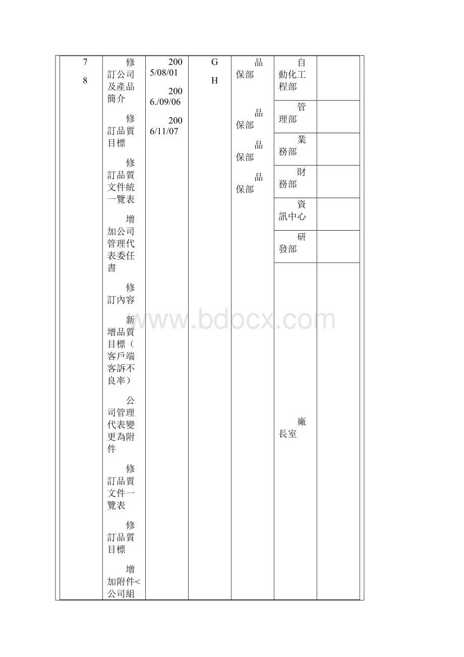 品质手册.docx_第2页