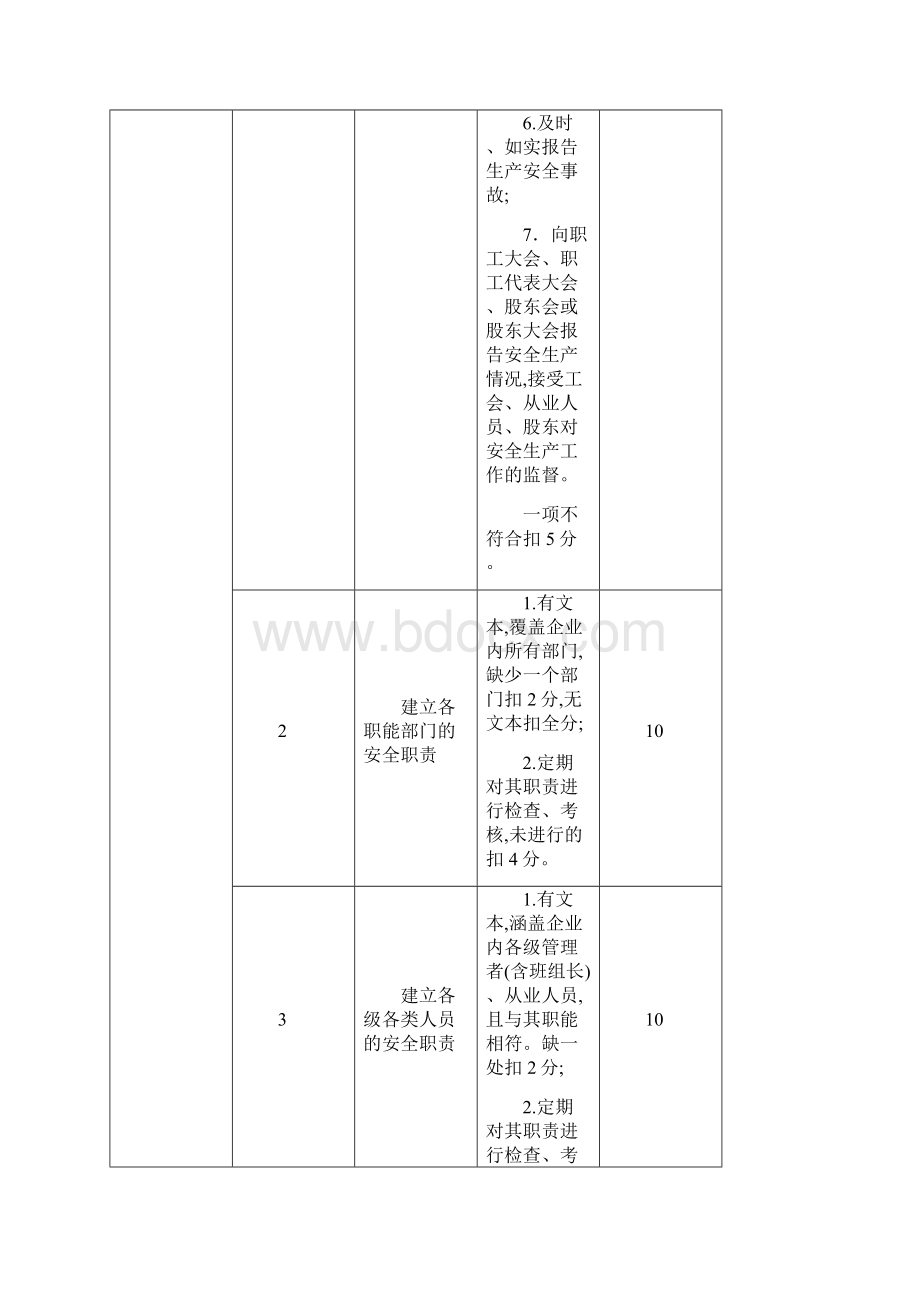 机械制造行业安全生产标准化企业考核表.docx_第2页