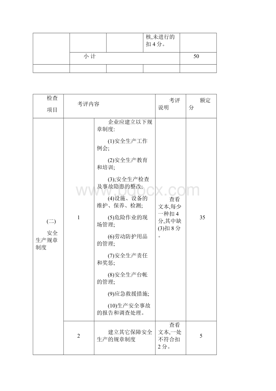 机械制造行业安全生产标准化企业考核表.docx_第3页