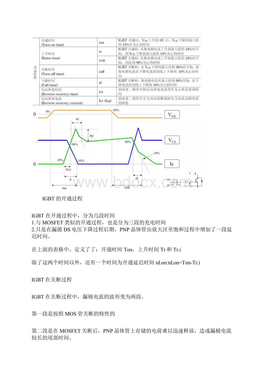 IGBT驱动电路设计基础知识讲解.docx_第2页