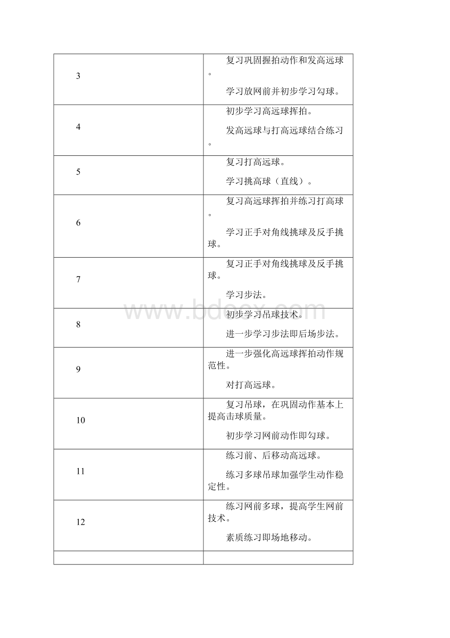 羽毛球教学计划及教案样本.docx_第2页