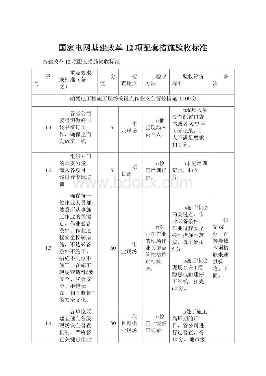 国家电网基建改革12项配套措施验收标准.docx