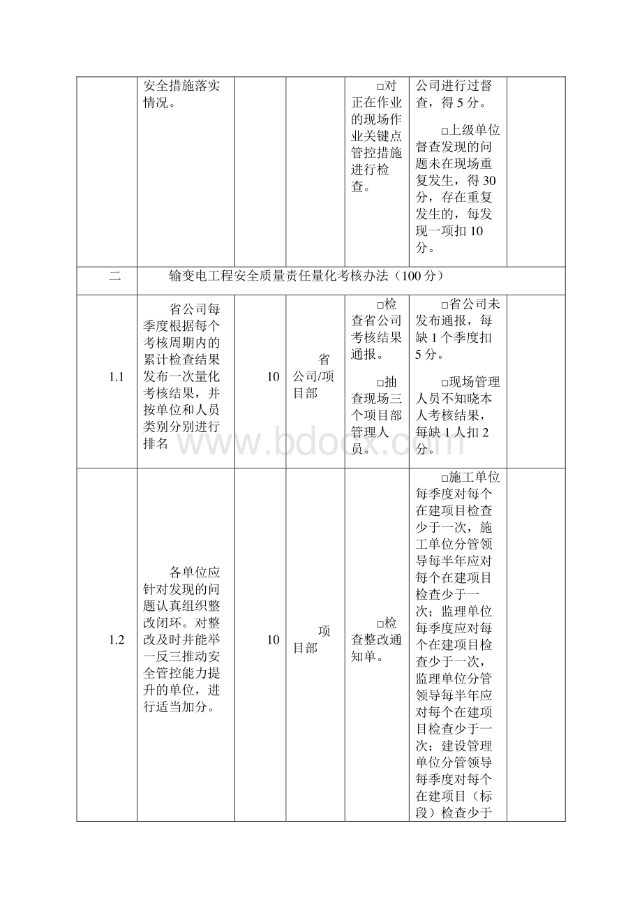 国家电网基建改革12项配套措施验收标准.docx_第2页