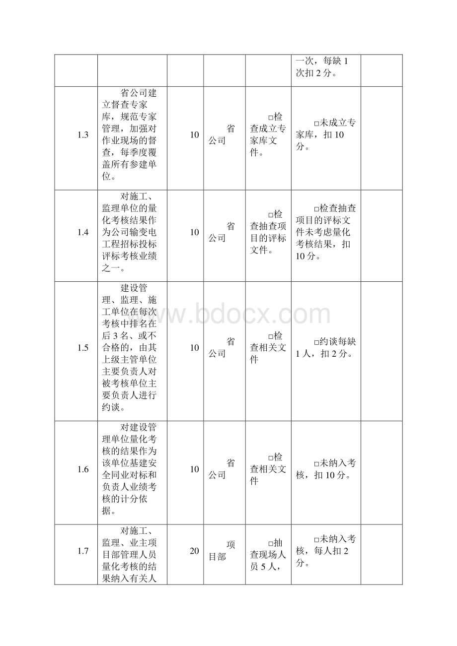 国家电网基建改革12项配套措施验收标准.docx_第3页