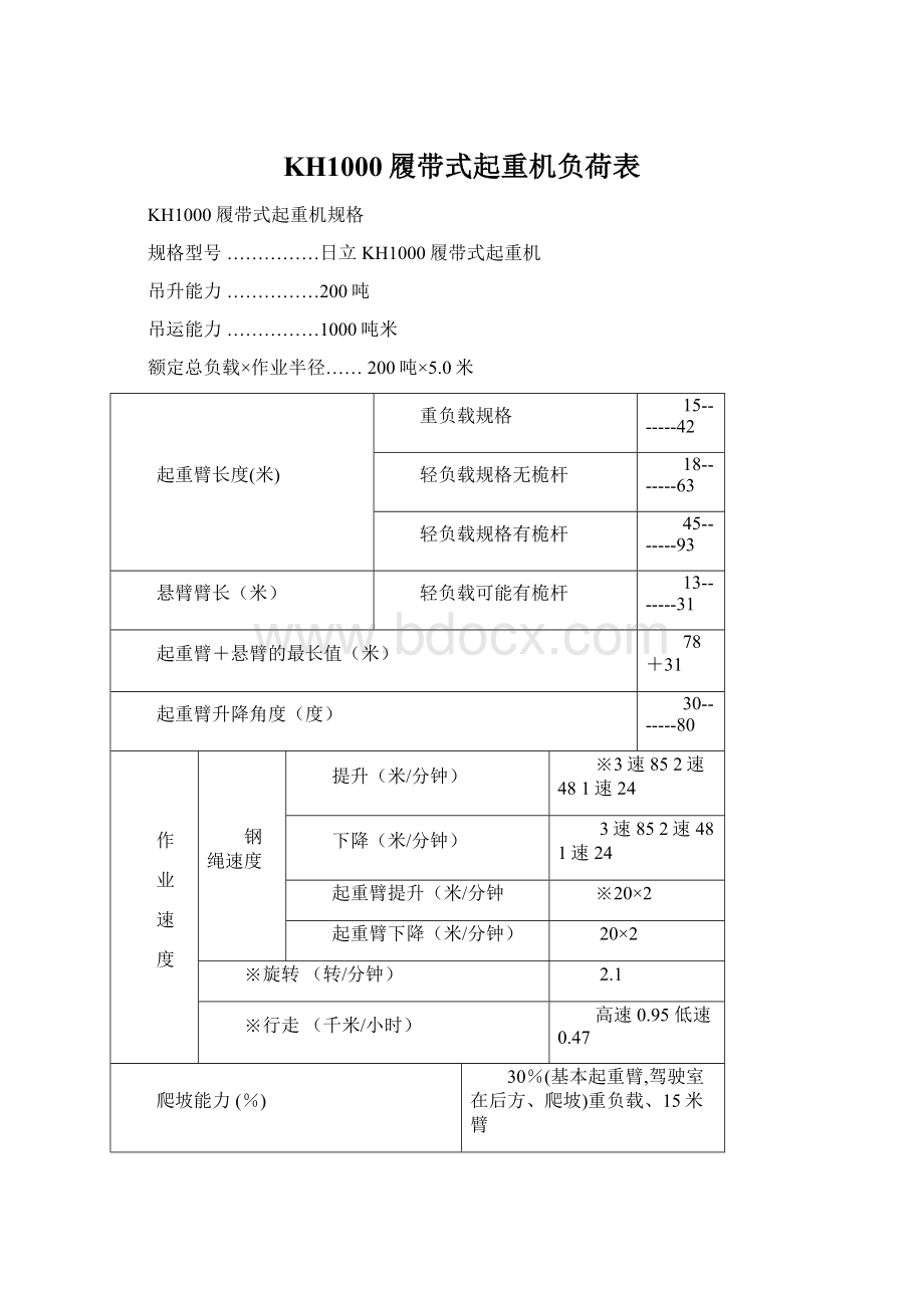 KH1000履带式起重机负荷表Word下载.docx