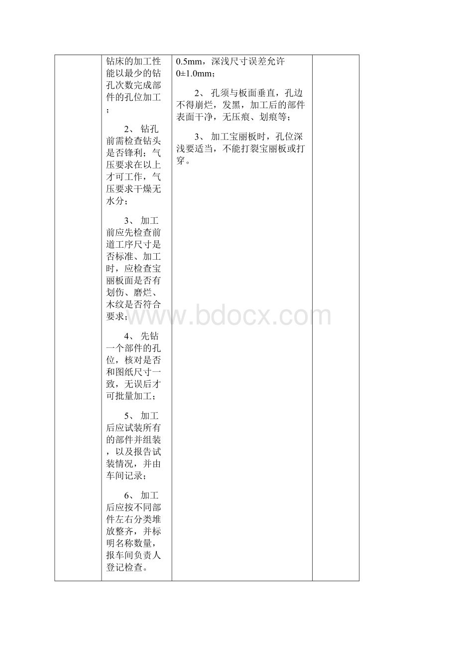 家具生产作业指导书.docx_第2页