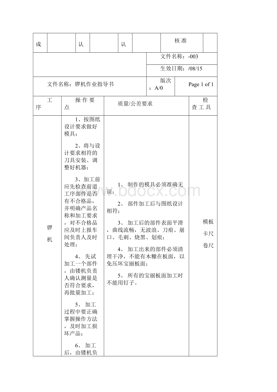 家具生产作业指导书文档格式.docx_第3页