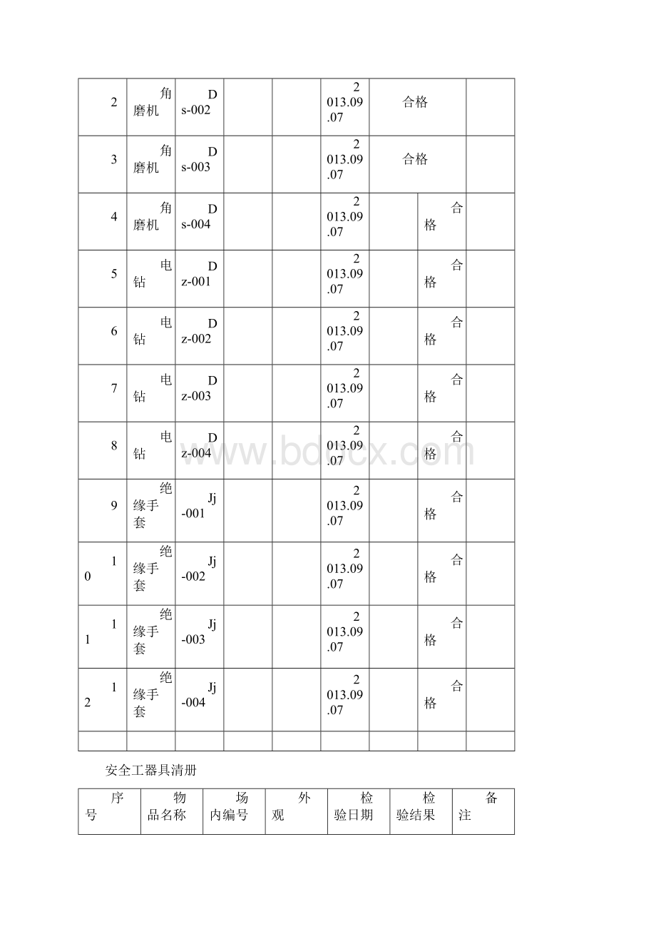 安全工器具清册最终.docx_第2页