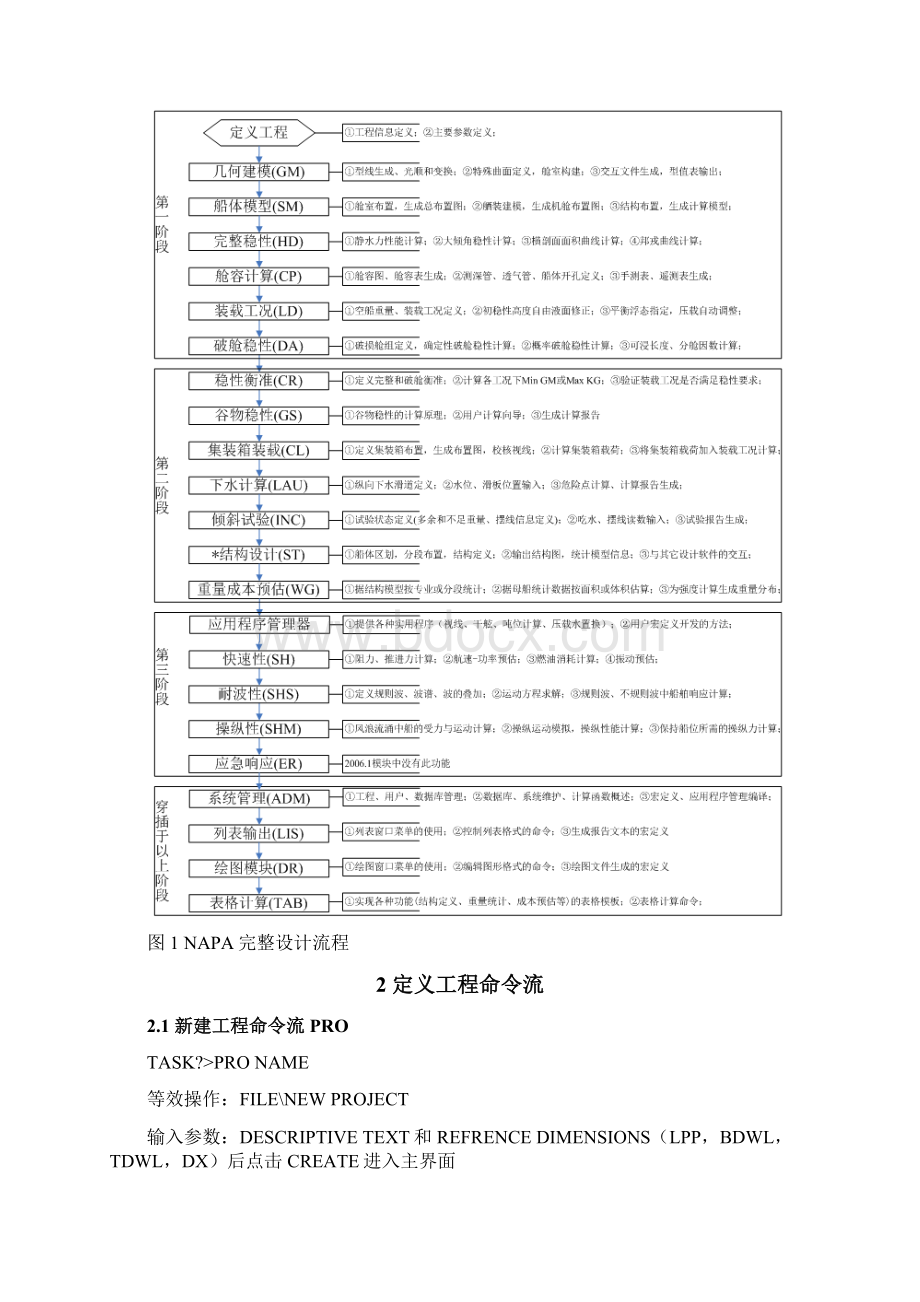 NAPA全流程命令流.docx_第2页