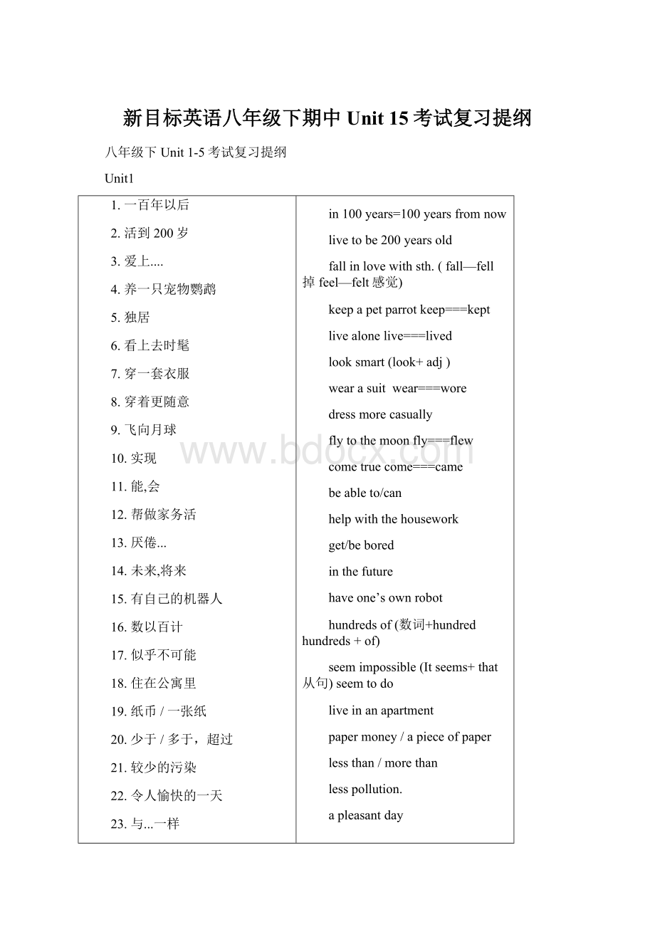 新目标英语八年级下期中Unit 15考试复习提纲.docx