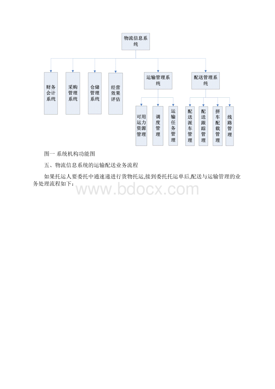 中通速递信息系统运输配送系统设计Word格式.docx_第3页