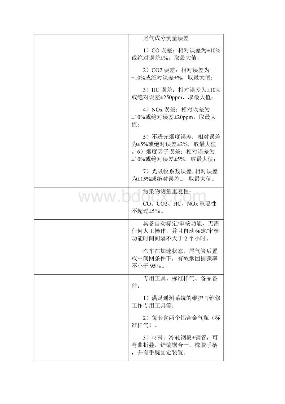 一固定式机动车尾气遥感监测系统.docx_第3页