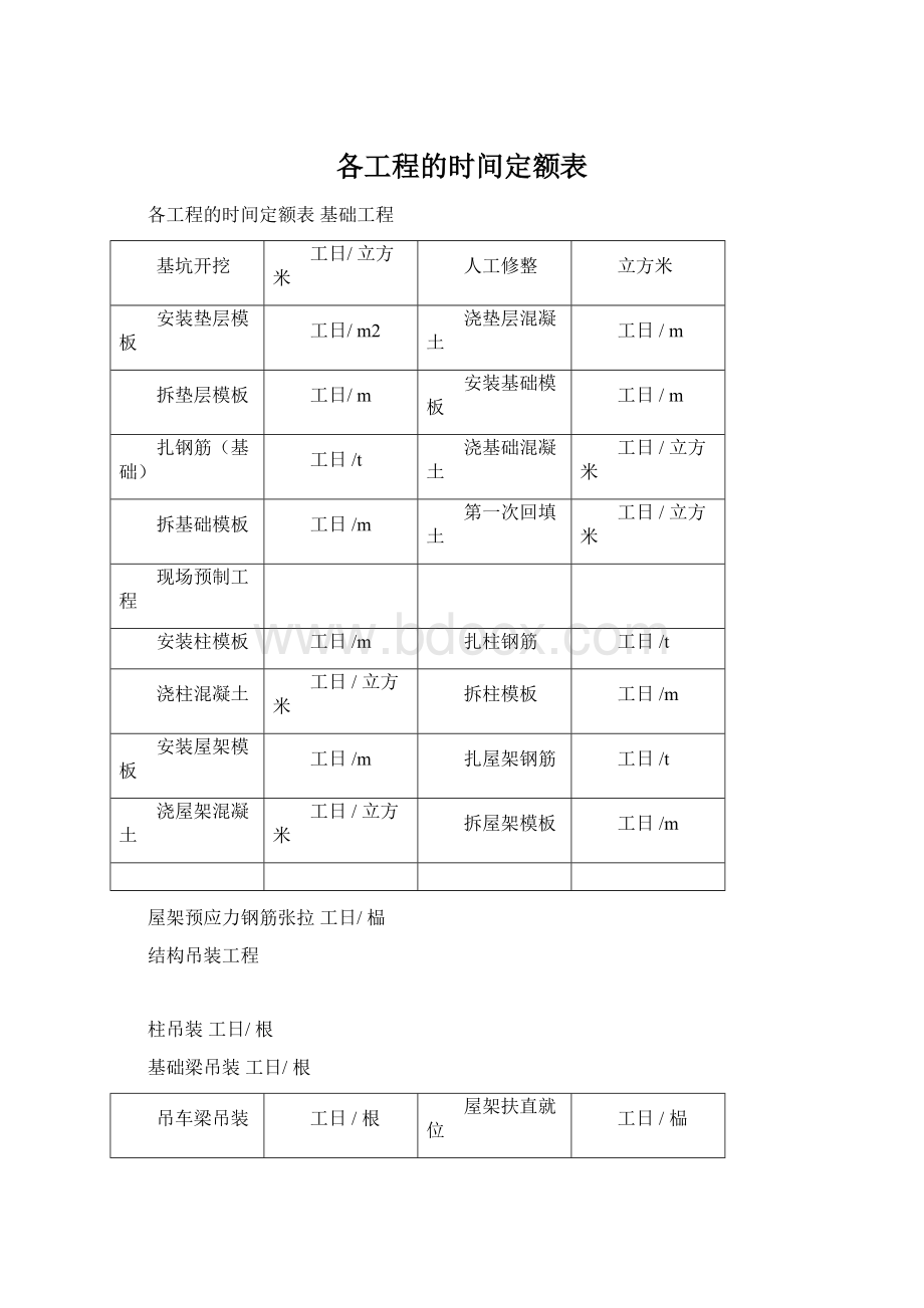 各工程的时间定额表.docx