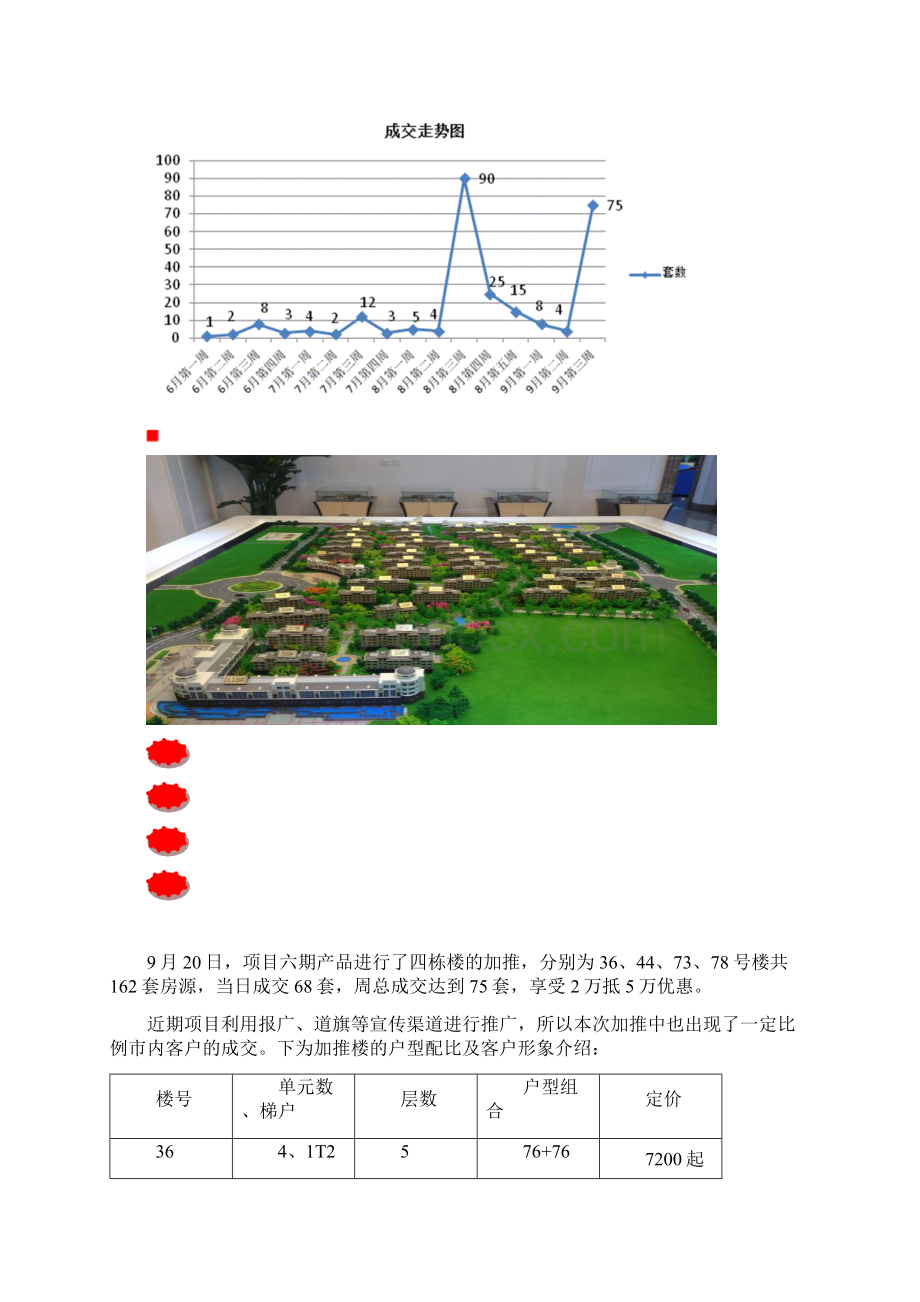 市场周报第22期Word下载.docx_第2页