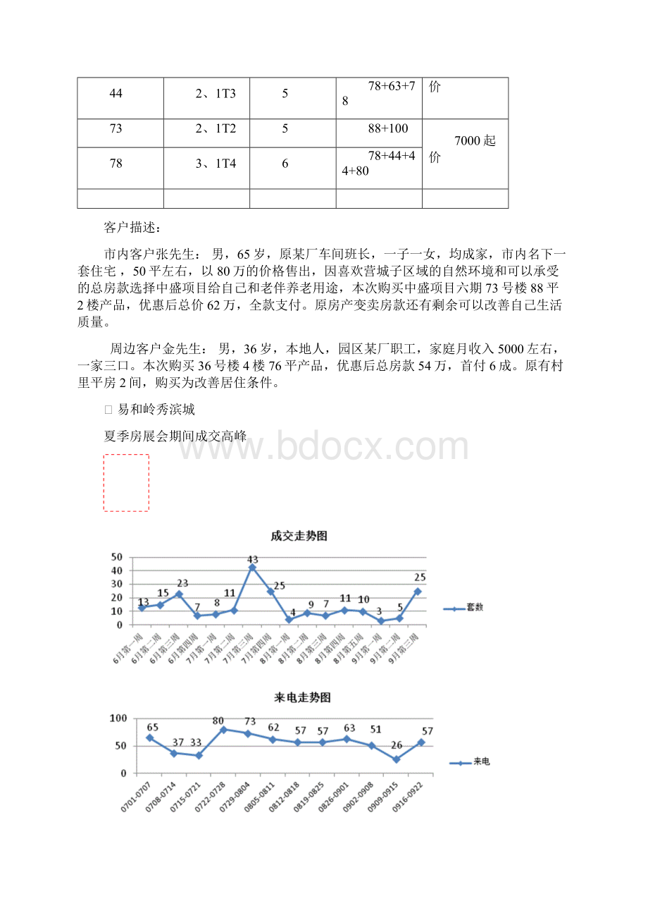 市场周报第22期.docx_第3页