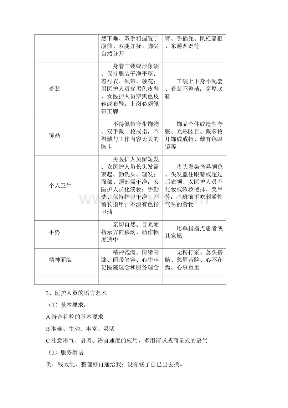 医护人员服务礼仪及行为规范Word文档下载推荐.docx_第3页