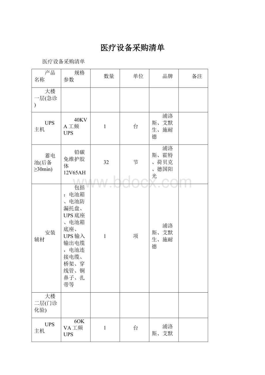 医疗设备采购清单Word文档格式.docx