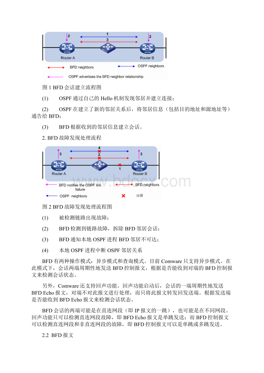 BFD技术白皮书.docx_第3页