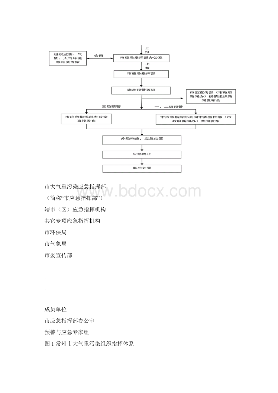 常州市大气重污染事件应急预案10211.docx_第3页