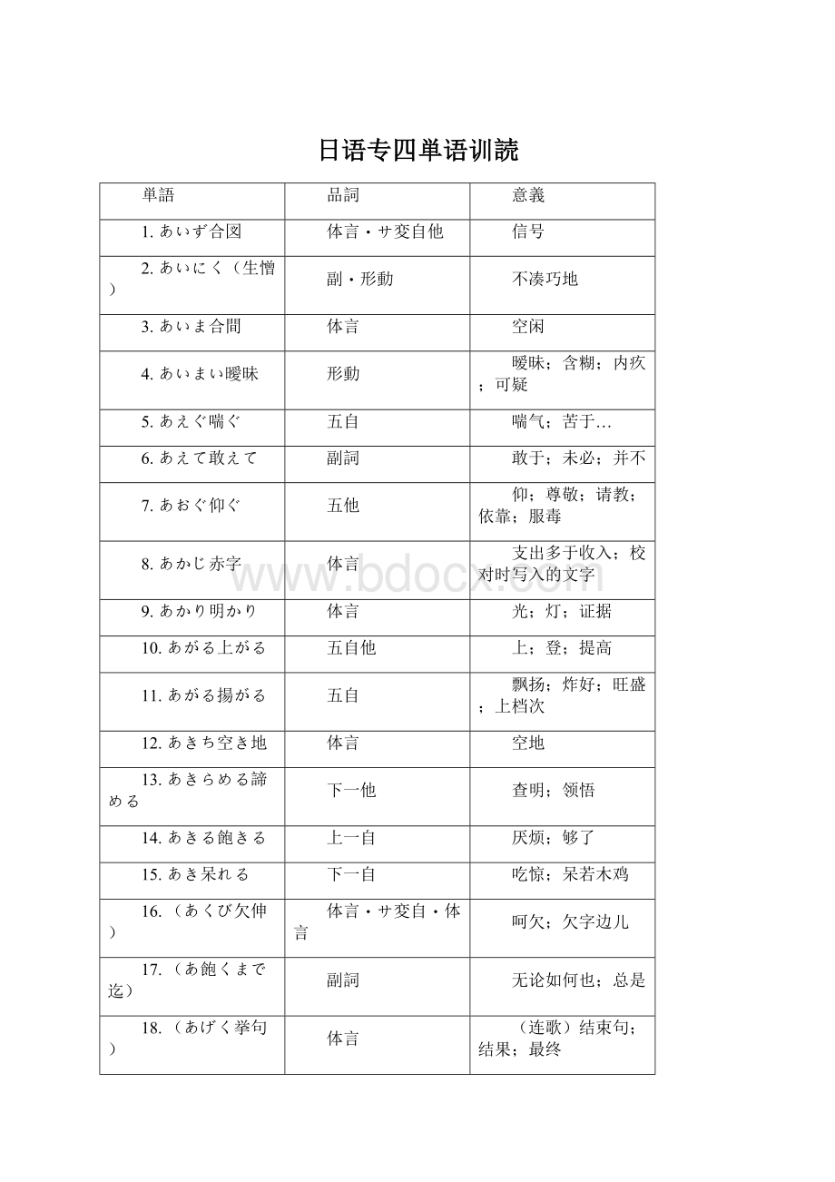 日语专四単语训読.docx_第1页