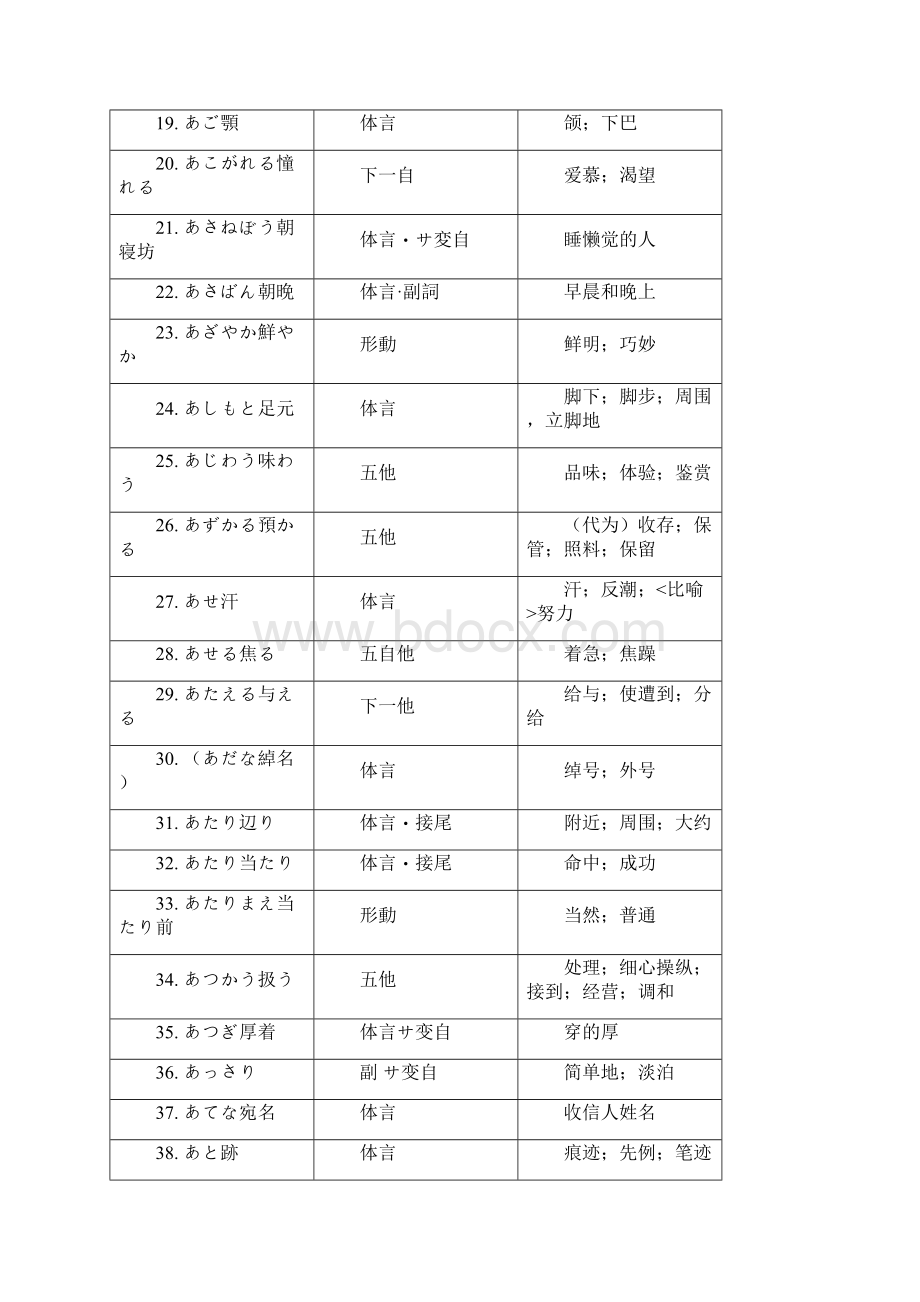 日语专四単语训読.docx_第2页