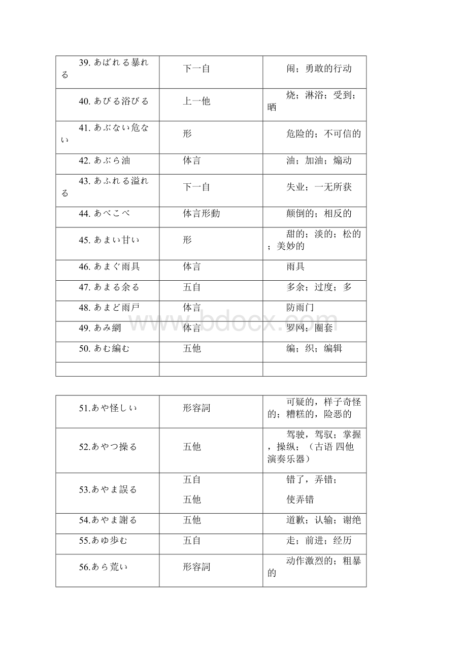 日语专四単语训読.docx_第3页