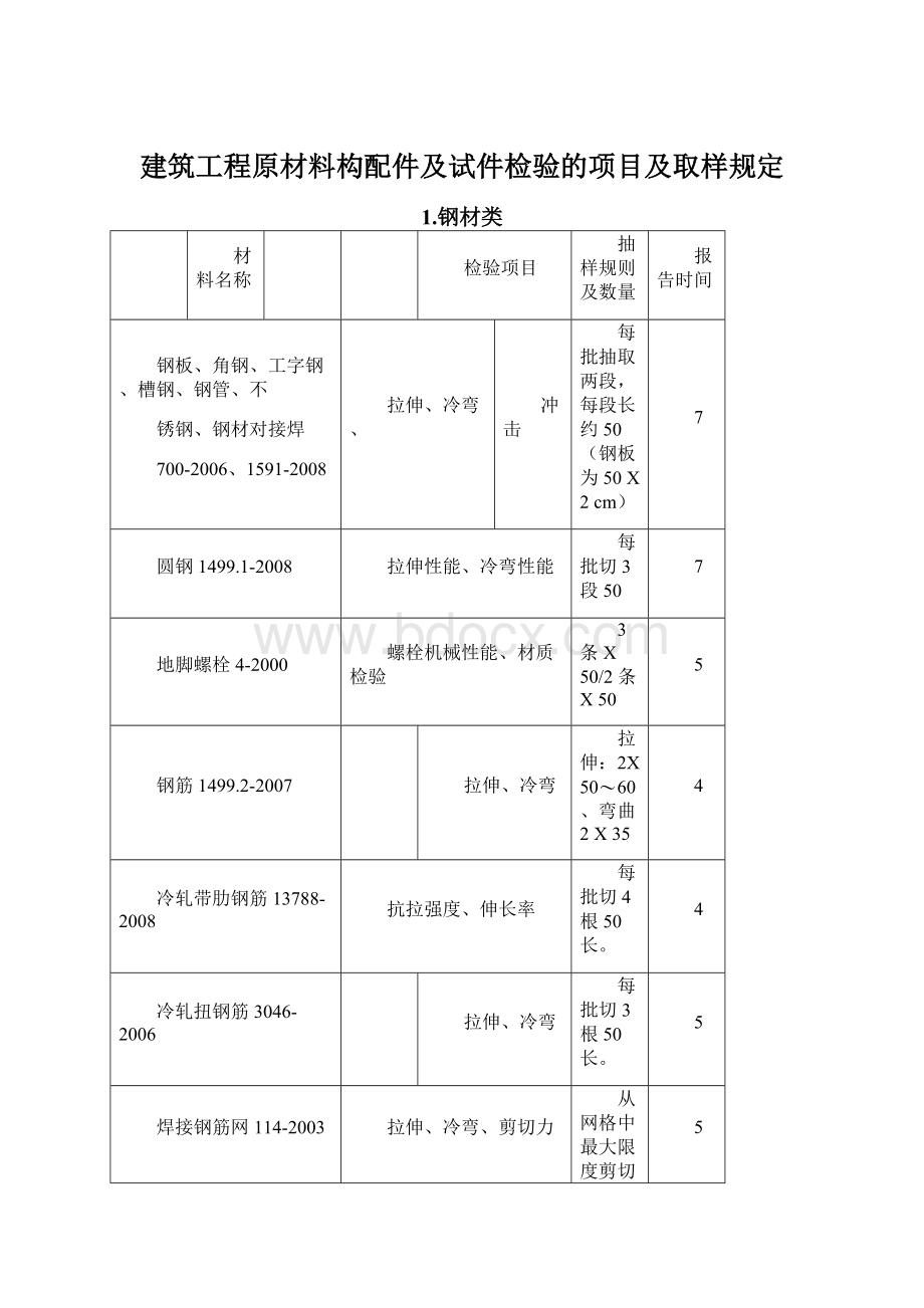 建筑工程原材料构配件及试件检验的项目及取样规定Word格式文档下载.docx