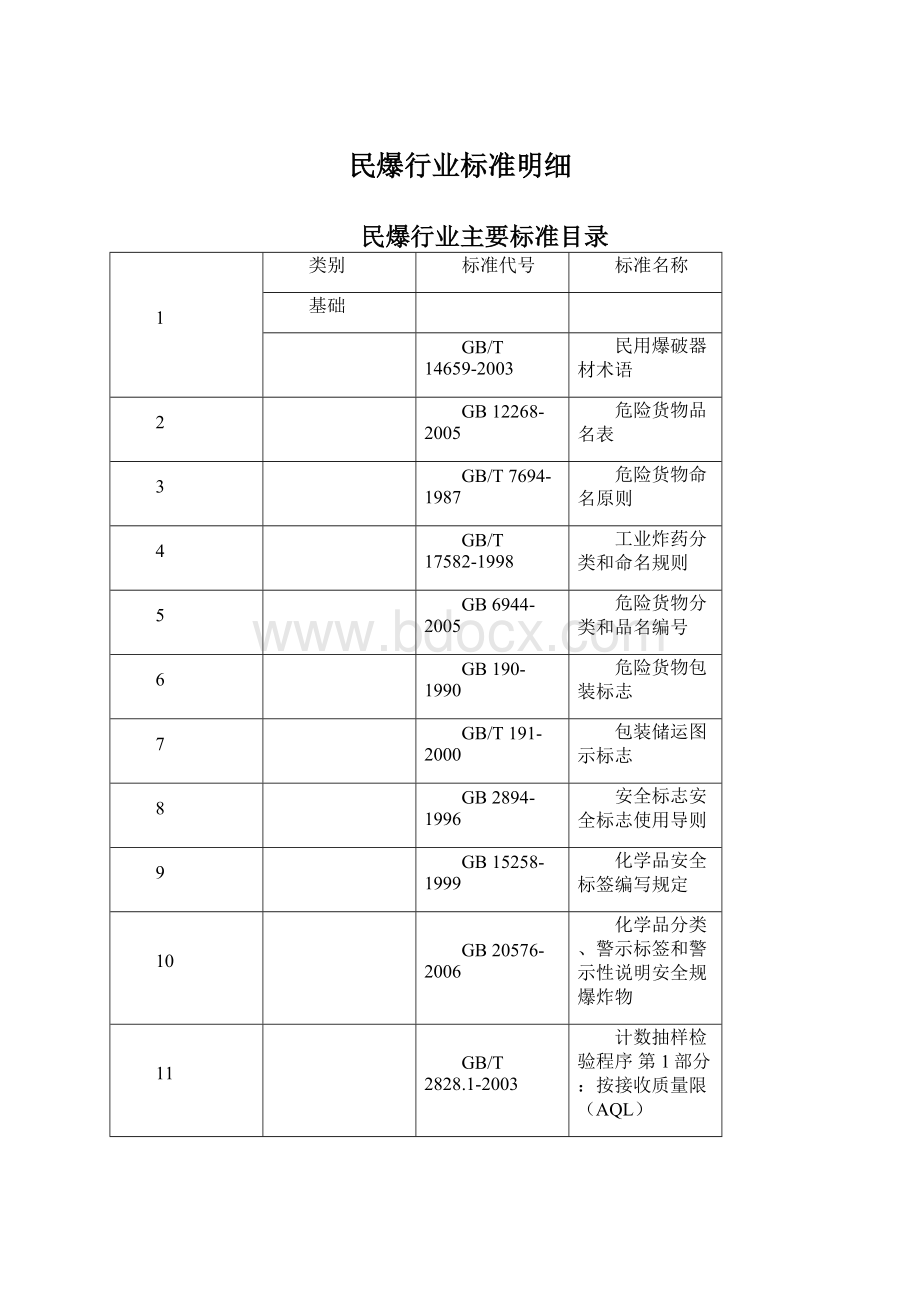 民爆行业标准明细Word文档格式.docx_第1页