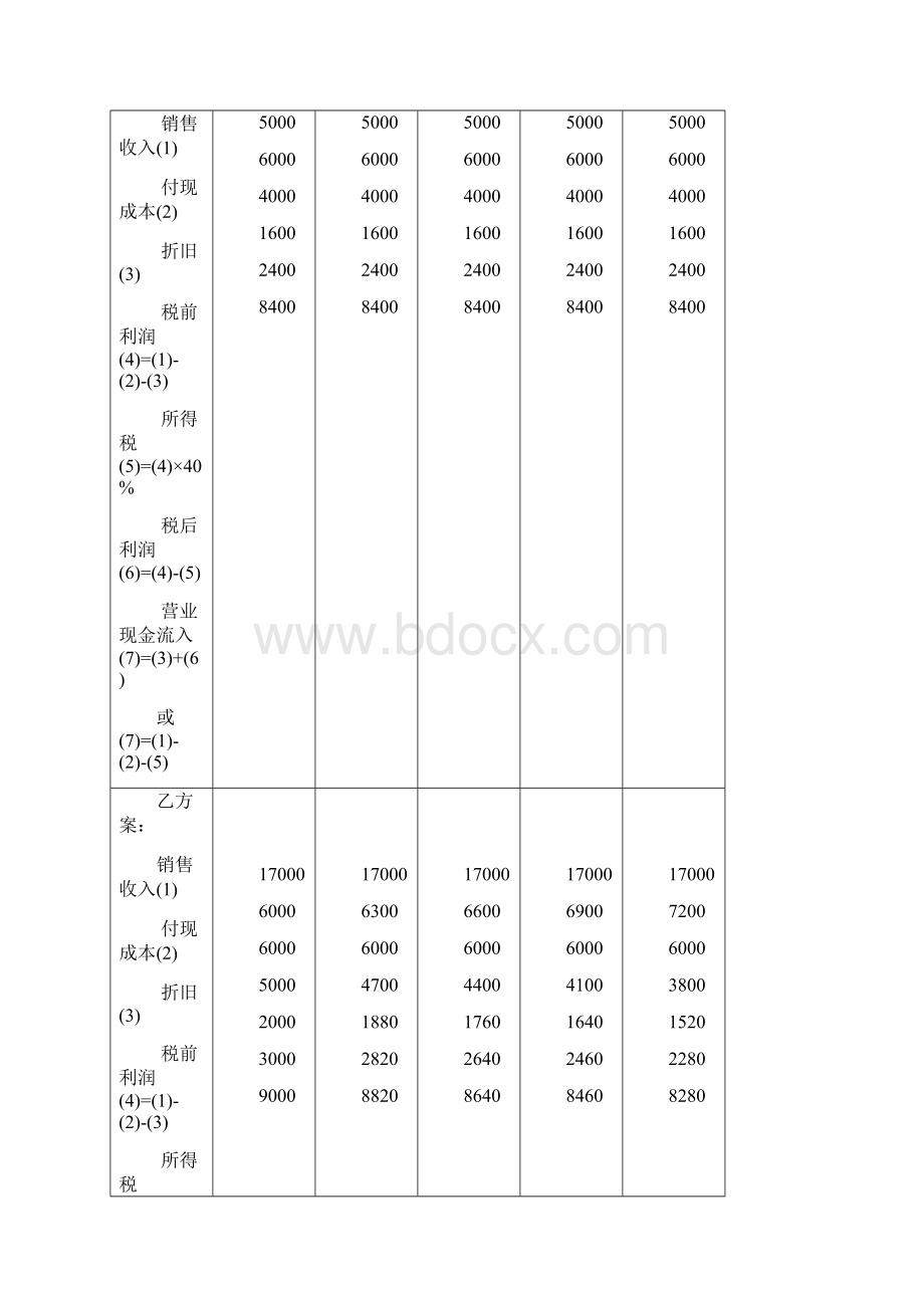 财务管理题目1.docx_第2页