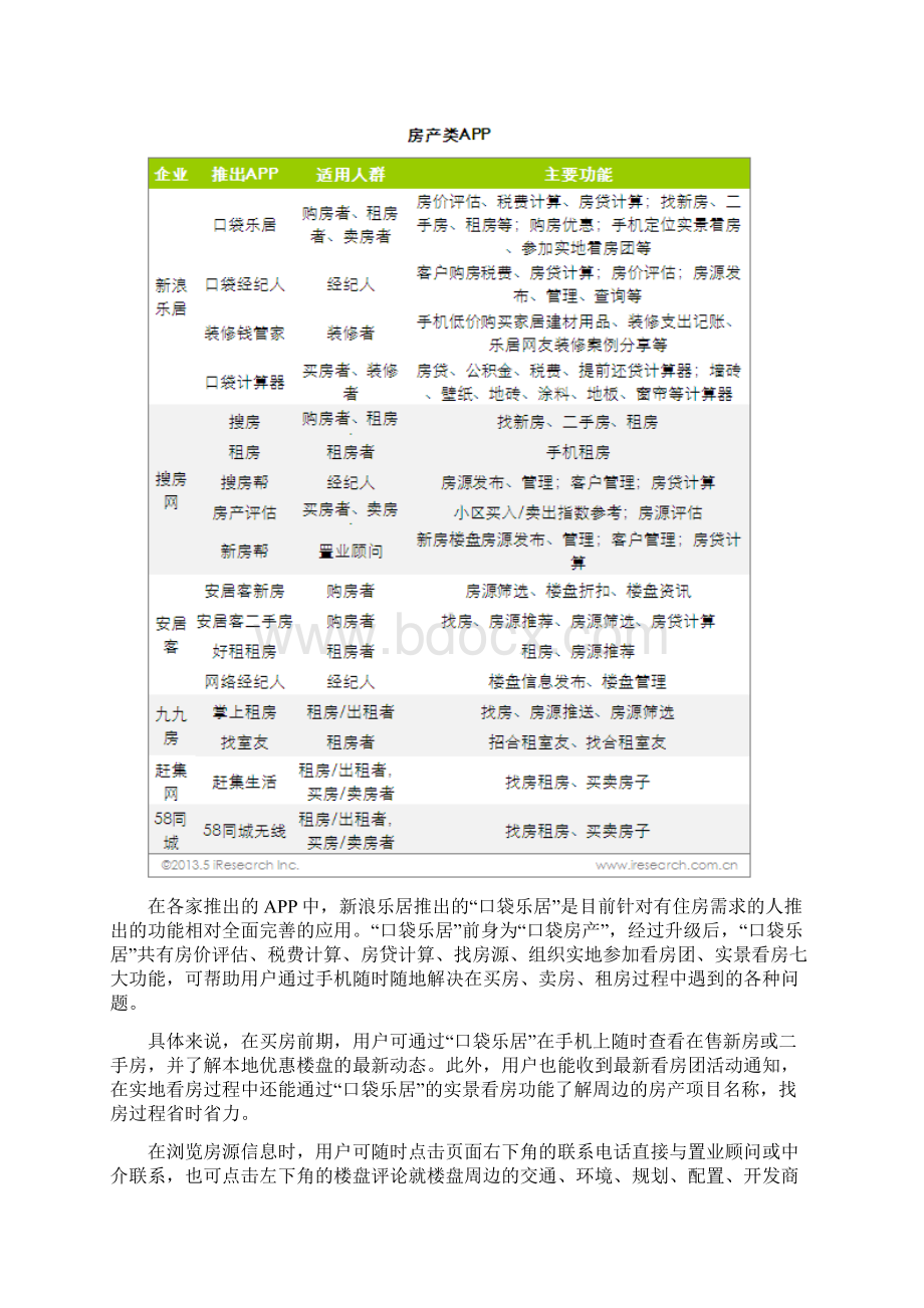 中国信息网房地产资料Word文档下载推荐.docx_第2页