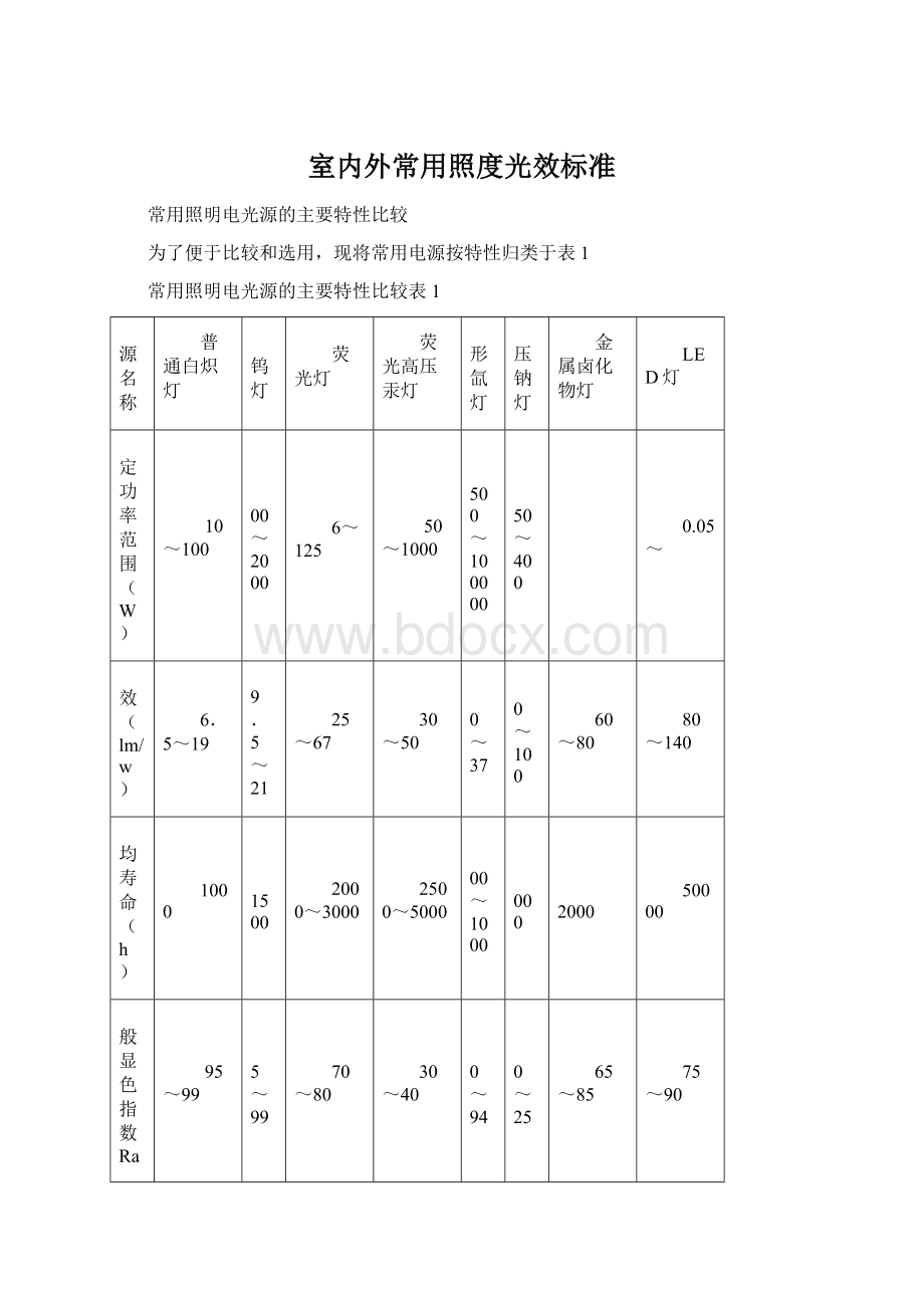 室内外常用照度光效标准.docx