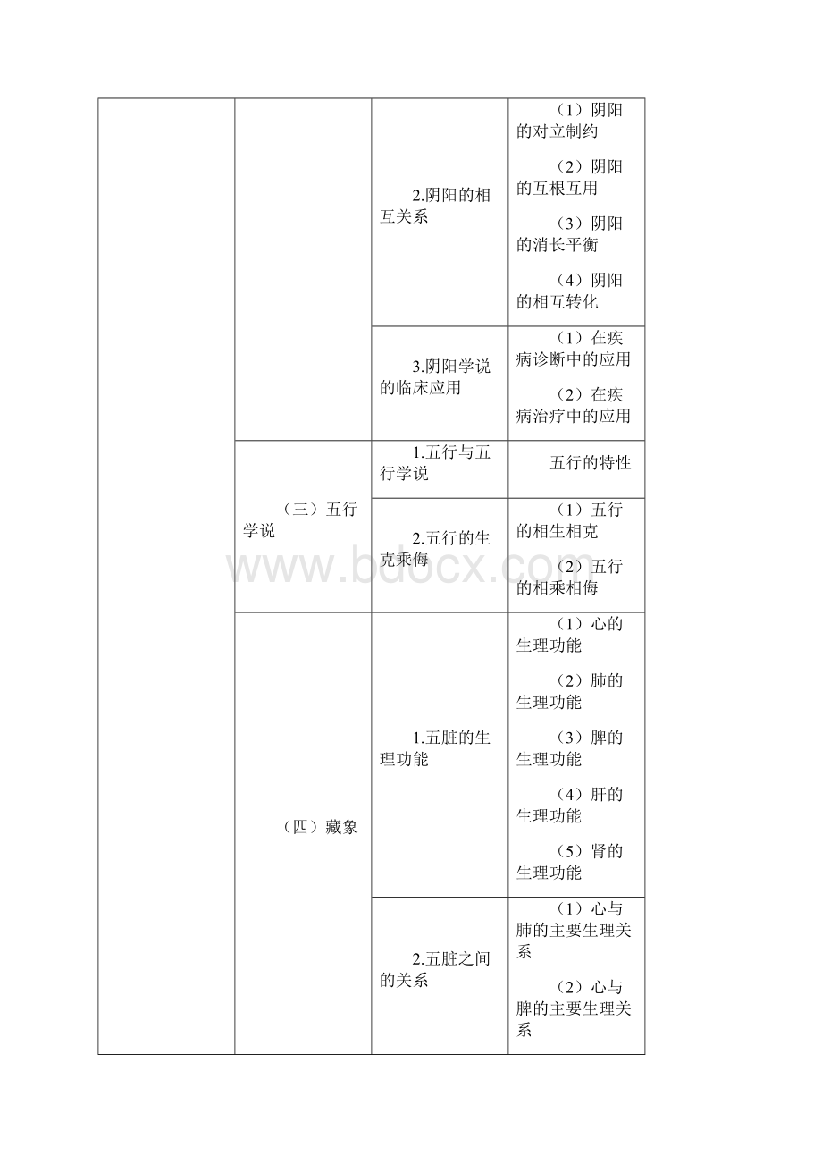 中药学综合知识与技能及答案.docx_第2页