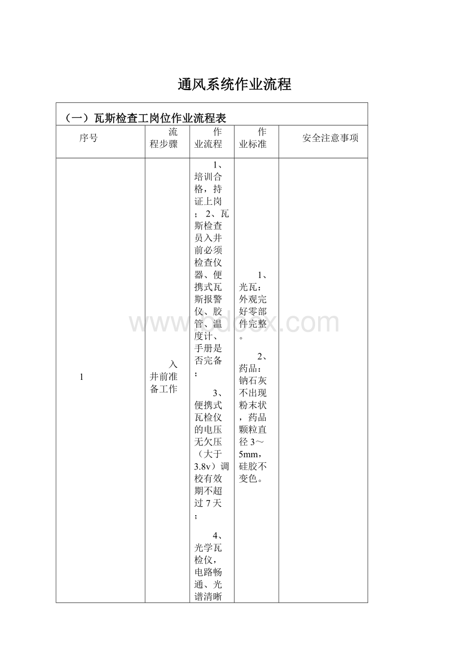 通风系统作业流程Word文档格式.docx