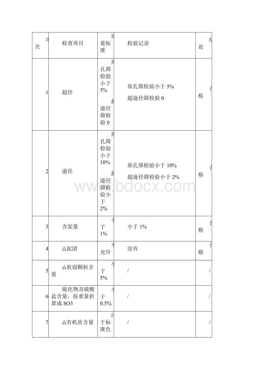 最新原材料评定1.docx_第3页