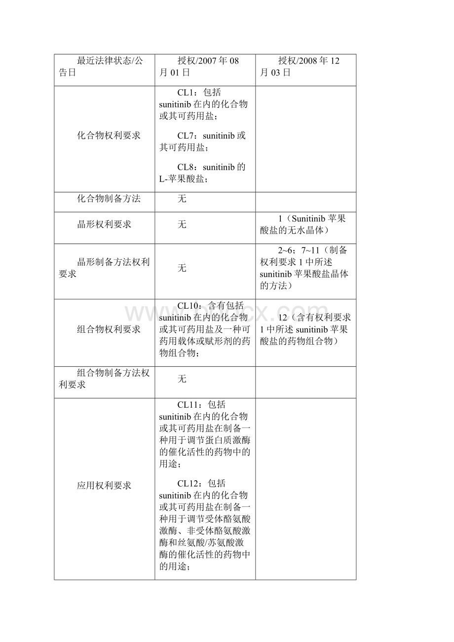 激酶抑制剂类药物Word文档格式.docx_第2页