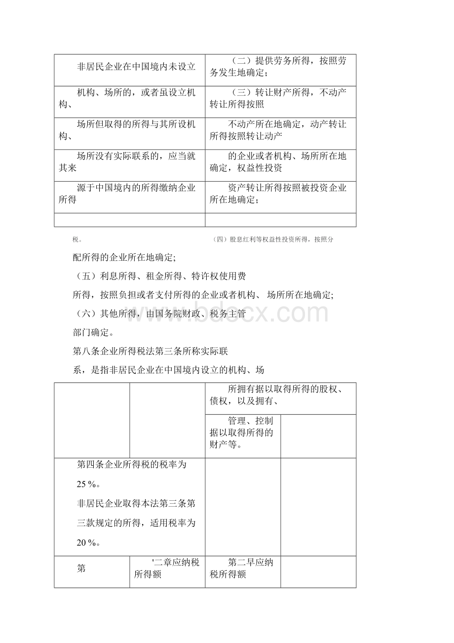 《企业所得税法》与《企业所得税法实施条例》对.docx_第3页