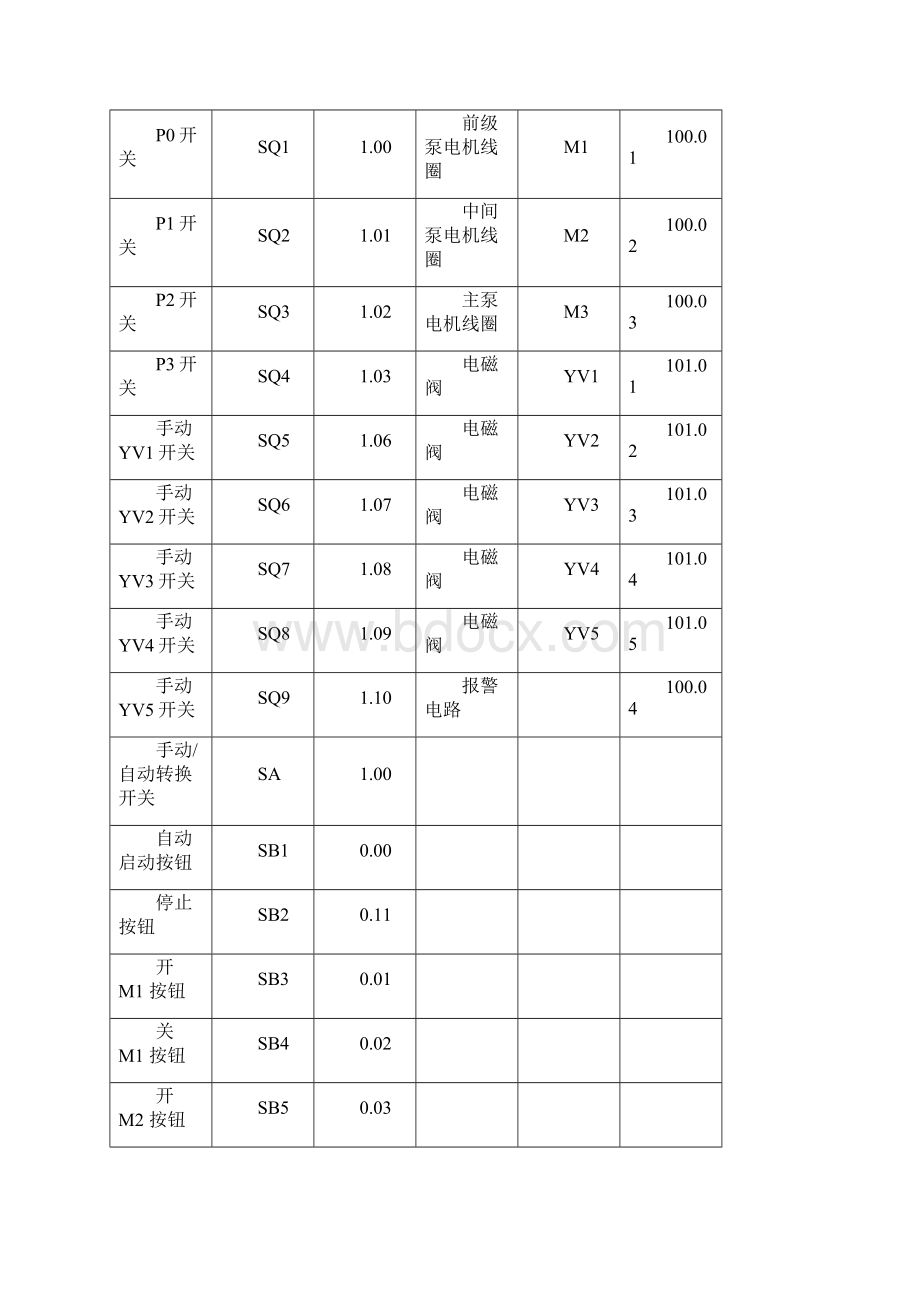 课程设计基于PLC控制的真空抽气机组系统设计.docx_第3页