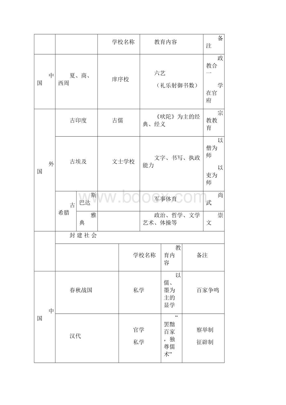 中学《教育知识与能力》考试重点最新版.docx_第3页