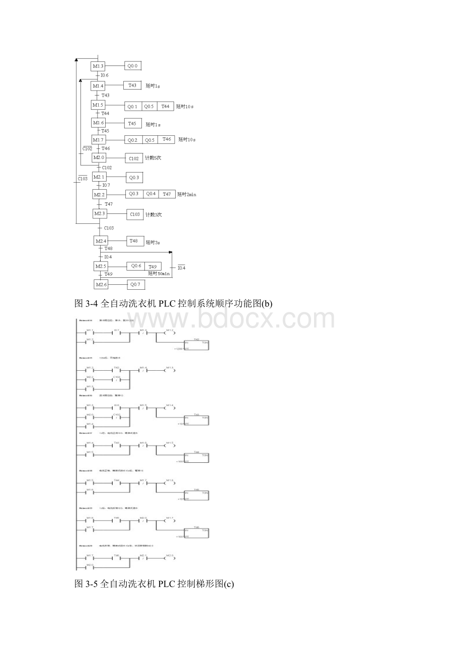 基于PLC在全自动洗衣机中的设计说明.docx_第3页