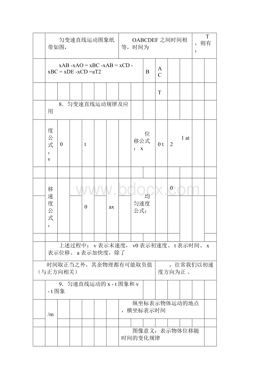 江苏高中物理学业水平测试物理知识点归纳考前必读Word格式.docx_第3页