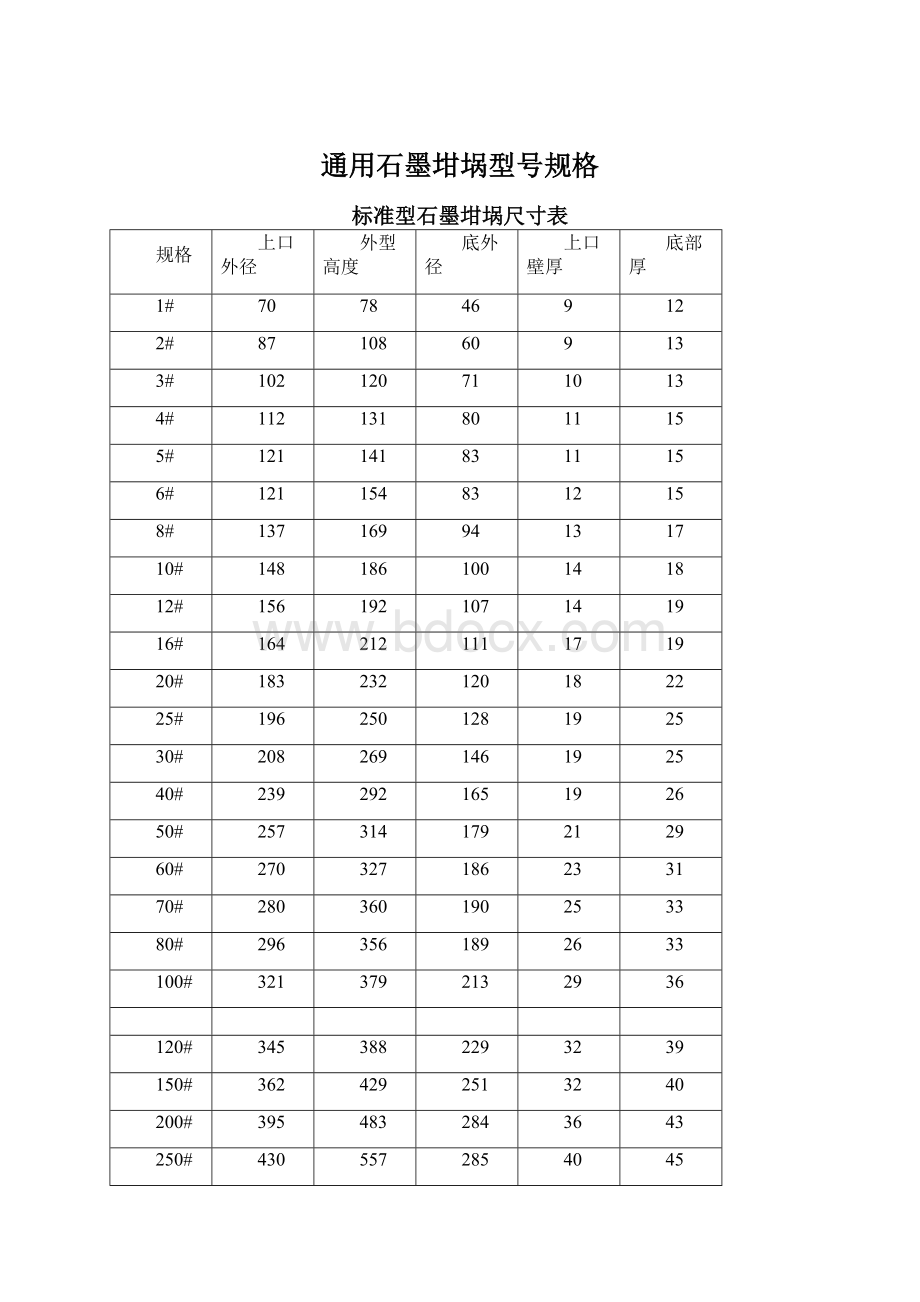 通用石墨坩埚型号规格.docx_第1页