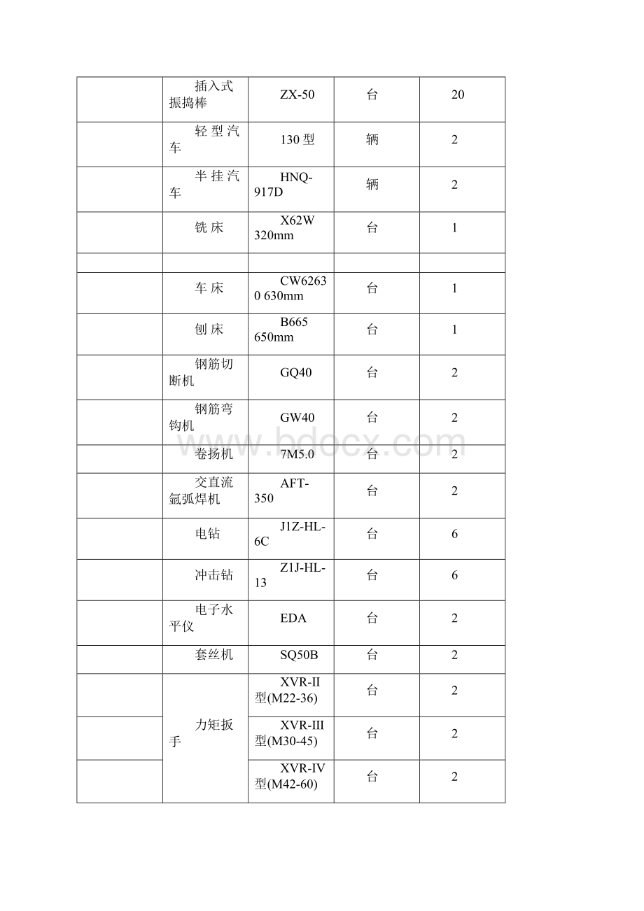 施工机械设备清单.docx_第2页