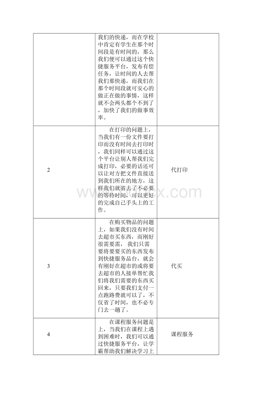 软件工程课设Word文档格式.docx_第3页