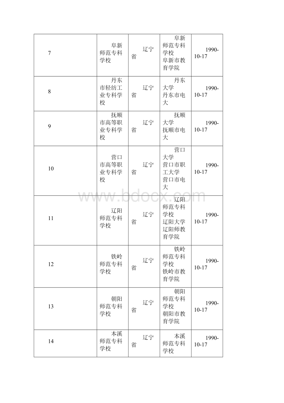 1990年以来高校合并情况Word文档下载推荐.docx_第2页