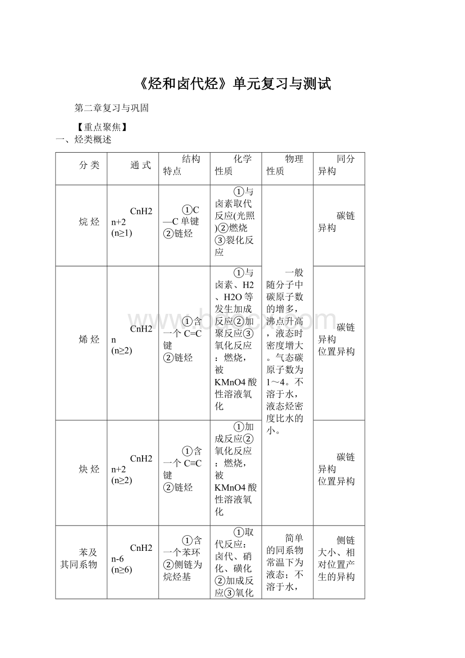 《烃和卤代烃》单元复习与测试.docx_第1页