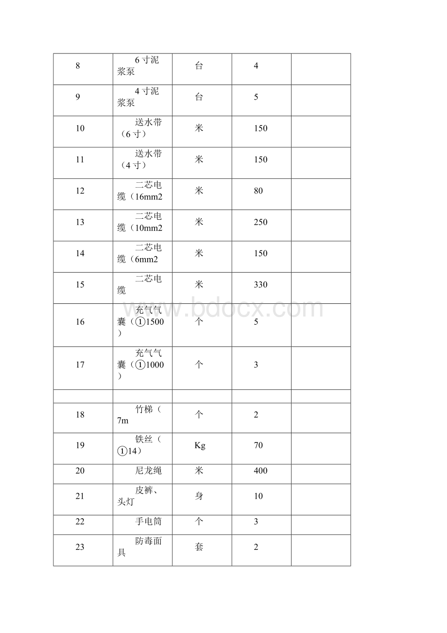 管道清淤施工方案作业方案.docx_第3页