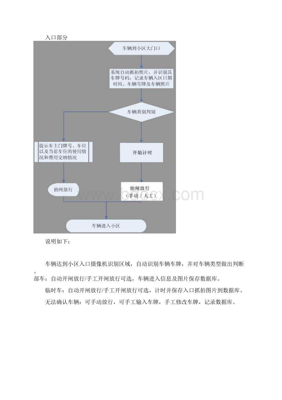 车牌识别系统项目解决方案报告书.docx_第3页